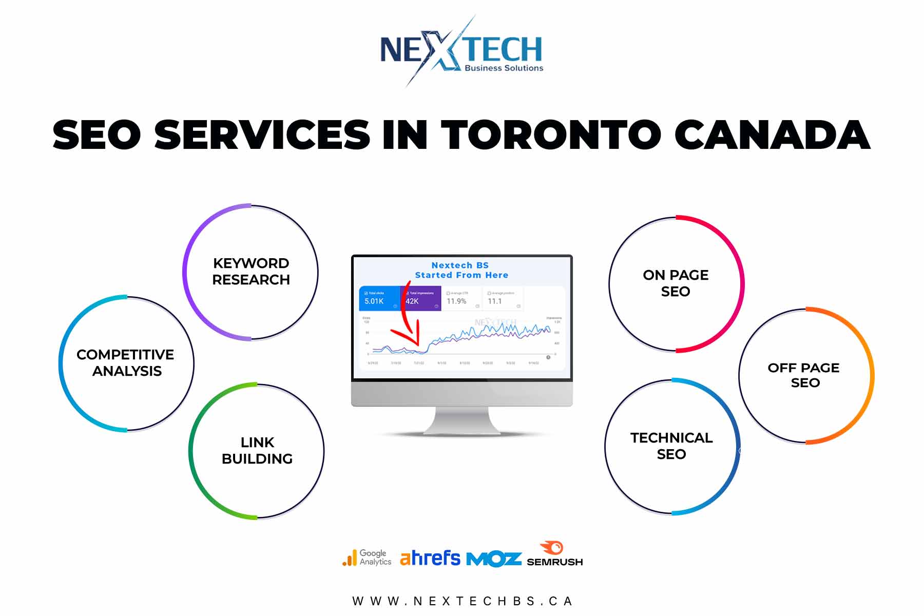 Seo Toronto Canada