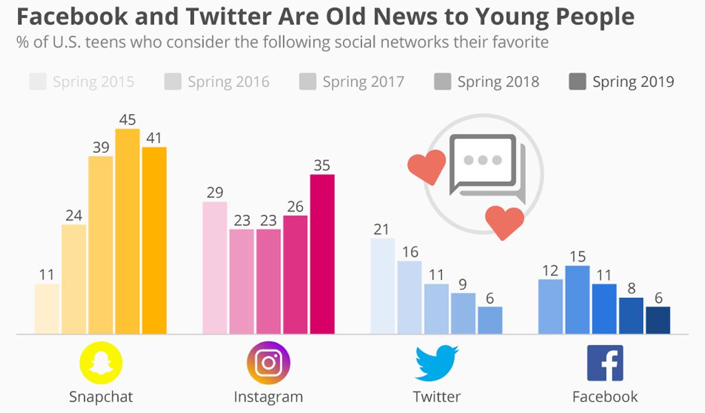 Social Media Marketing Importance and strategies - NextechBS
