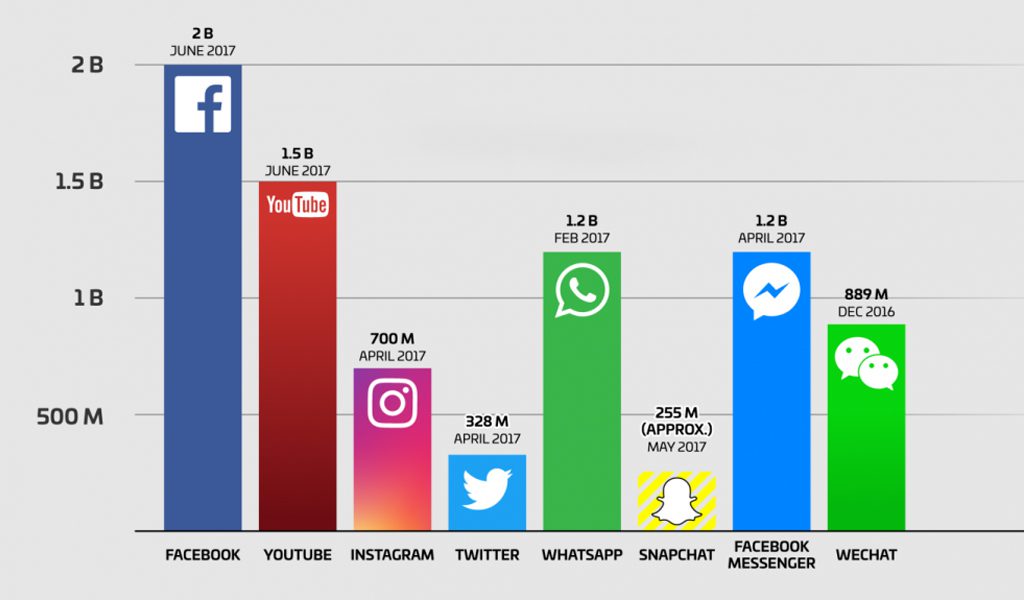 Social Media Marketing Importance and strategies - NextechBS