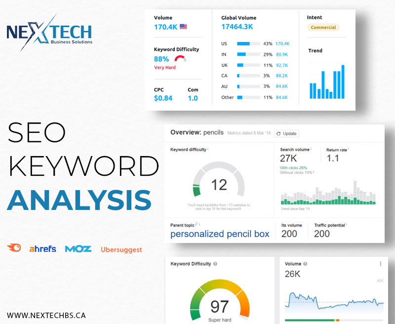 seo-keyword-analysis-in-canada